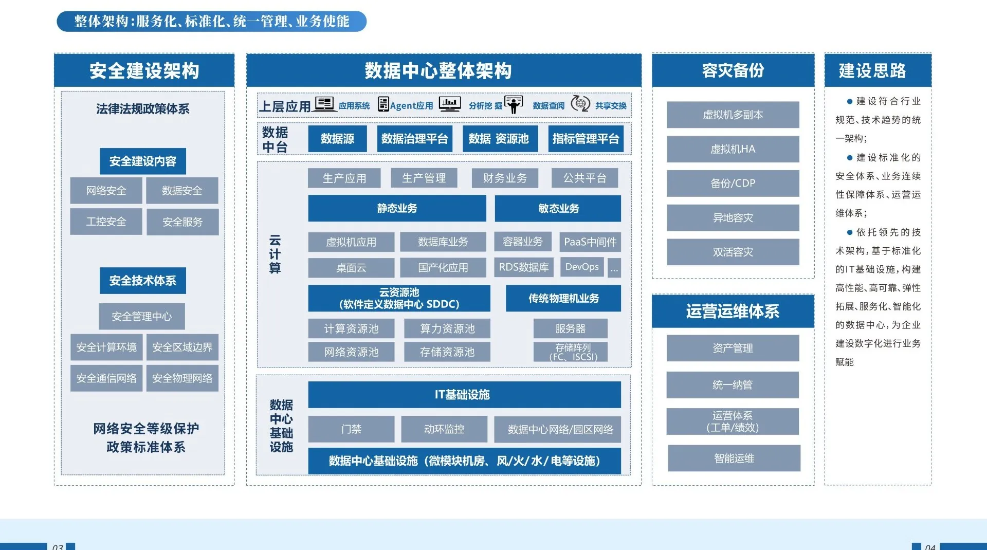 主營業(yè)務整體架構